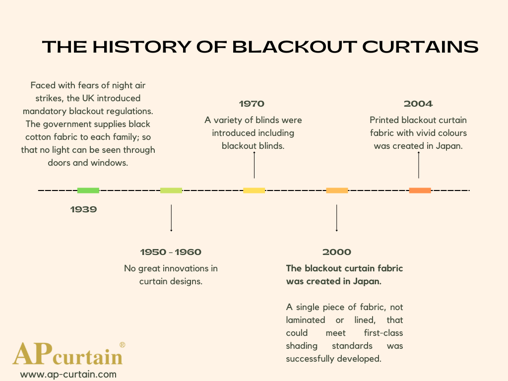 history of blackout curtain