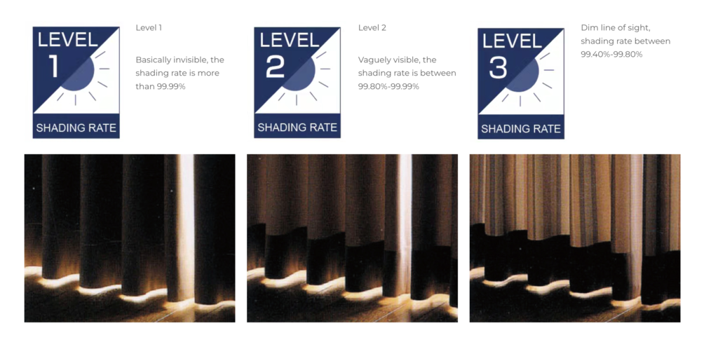 shading rate of blackout curtain